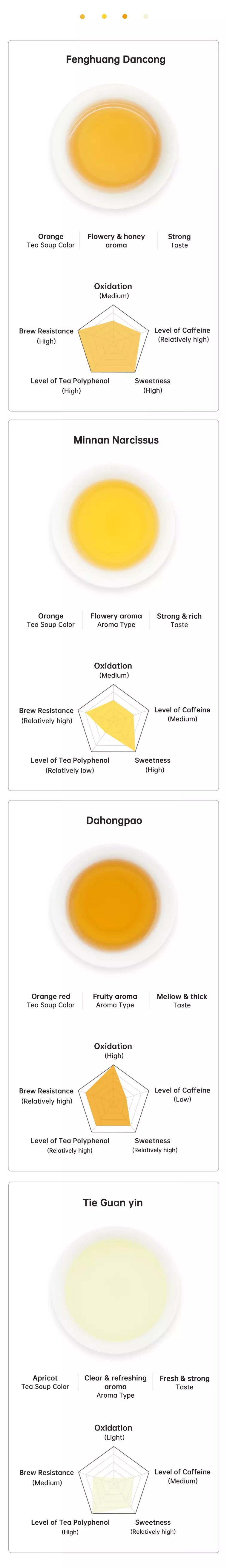 type-of-oolong-tea-key-information-iteaworld