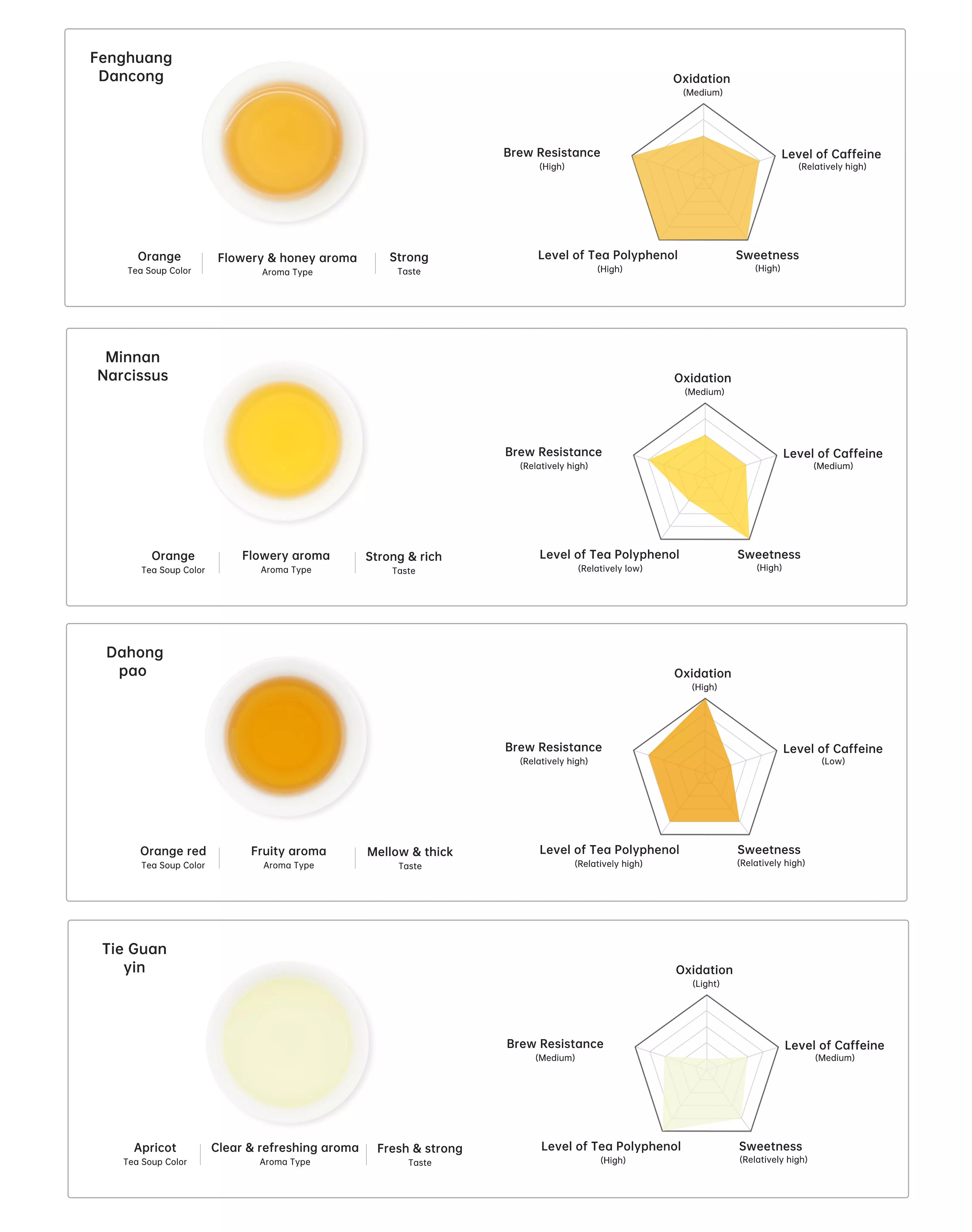 type-of-oolong-tea-key-information